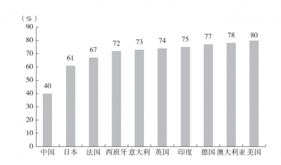 ​减少碳排放我们可以做些什么？