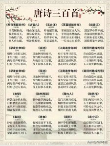 ​《唐诗三百首》完整版，喜欢的转发保存。