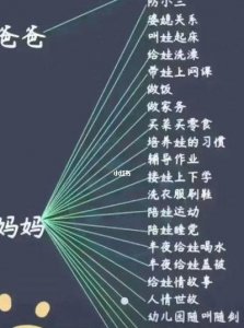 ​是爸爸大还是叔叔大（爸爸和叔叔的区别）