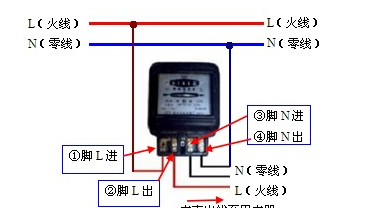 数字电表怎么接线,农用三轮车发电机电流表怎么接线图2