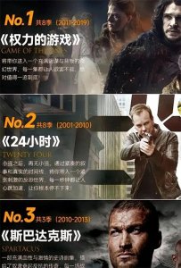 ​收藏这30部必看美剧 ，你看过几个