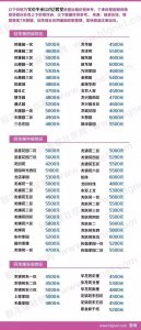 ​回龙观各小区租房价格参考，看看您身边儿都什么价儿了！