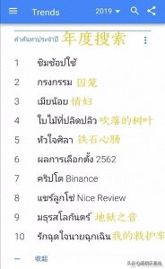 ​2019谷歌年度热搜泰剧Top10