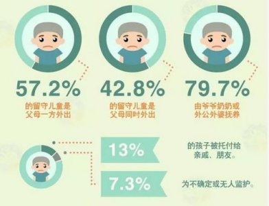 ​你知道什么是留守儿童吗？