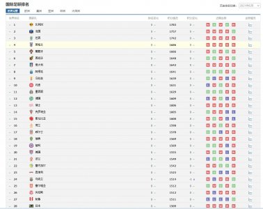 ​人口只有1149万的比利时，足球却是世界第一，到底有什么来头