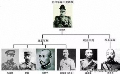 ​历史新高考：北洋军阀