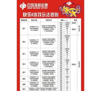 ​彩票规则，中国福利彩票中奖规则？