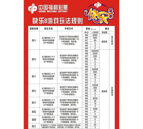 中国福利彩票中奖规则