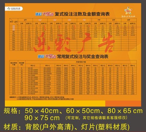 福利彩票中奖规则是怎么算的