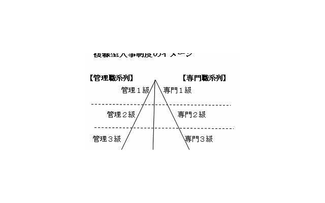 你不失败才怪 摸不清状况就胡乱表白