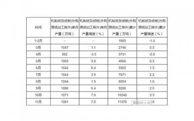 ​夏天，怀念你给我的一切