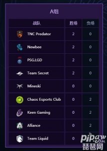 ​DOTA2ti9最新积分榜及比分情况 ti9小组赛第一日赛程赛事消息