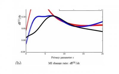 ​情侣关系牢固的六大绝招