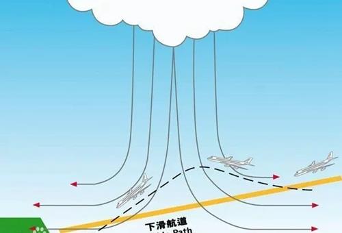 玉皇大帝住在平流层还是对流层?阎王爷住在地幔还是地核?答案都在这