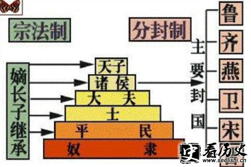 周朝为何会拥有800年的国运?分封制与宗法制又是什么?