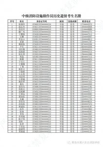 ​山东省消防鉴定站关于历史遗留中级消防设施操作员技能鉴定公告