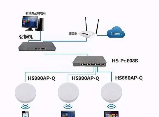 ap是什么意思:网络中所说的AP是什么