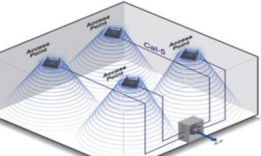 ap是什么意思,什么是ap图1